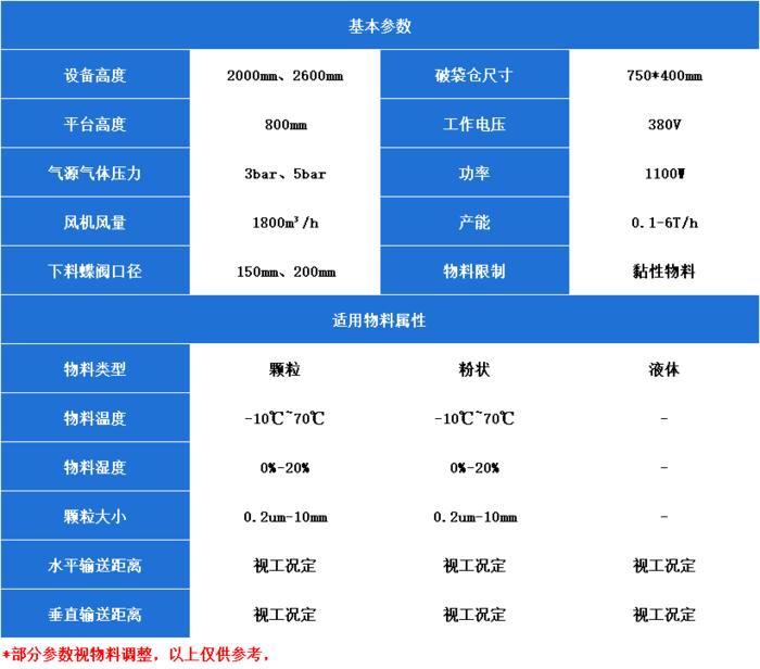 無(wú)塵人工拆袋站參數(shù)