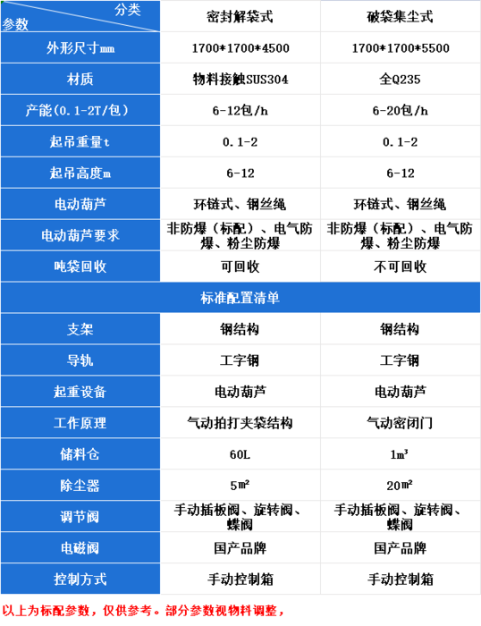 噸袋開袋機(jī)參數(shù)